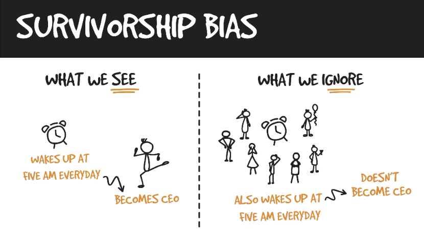Survivorship Bias